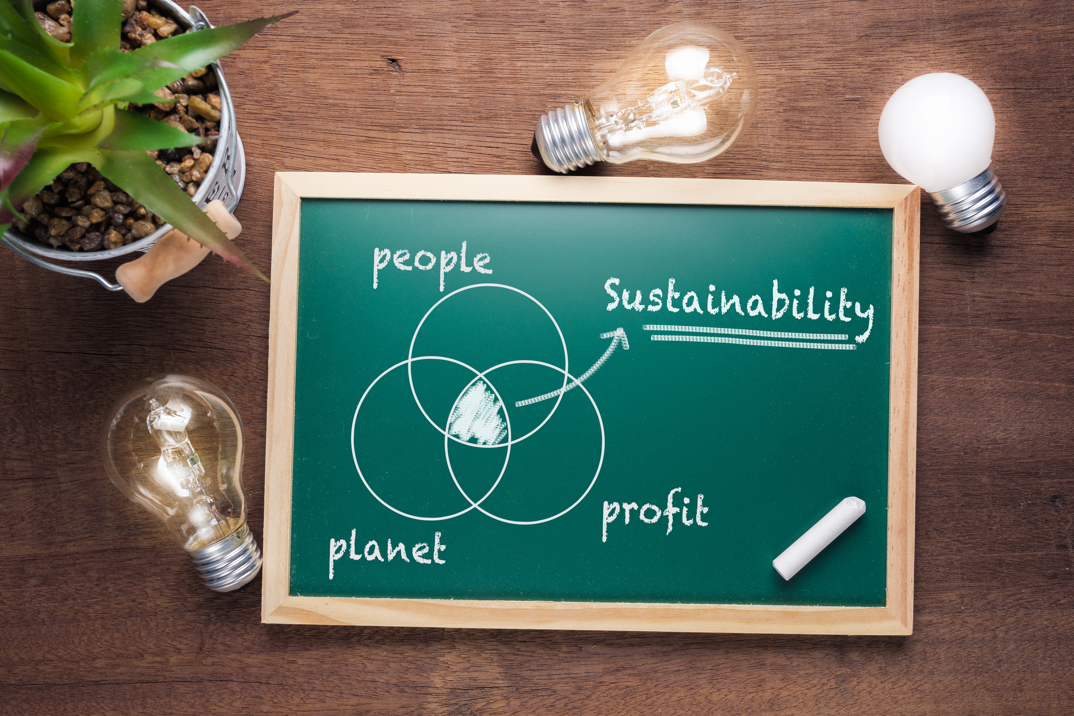 Sustainability Chart