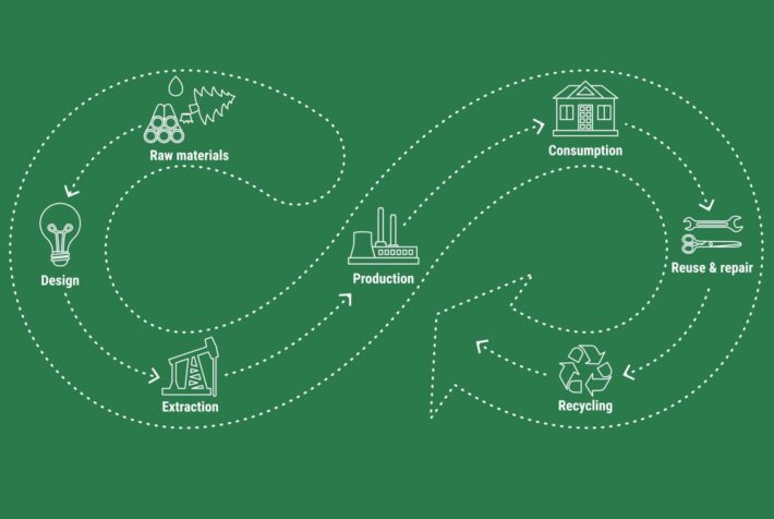 Sirkulær-økonomi