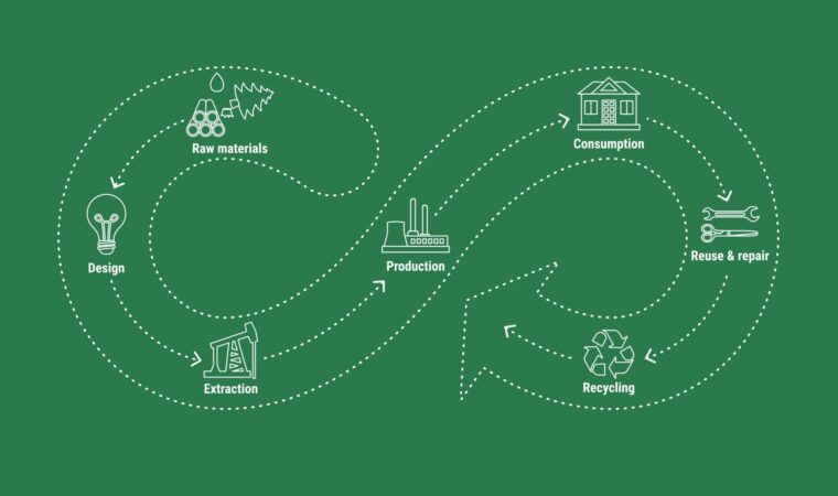 Sirkulær-økonomi
